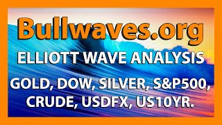 Bulls are going to HURT in wave C Most indepth look at the markets Ive ever done [upl. by Adrial]