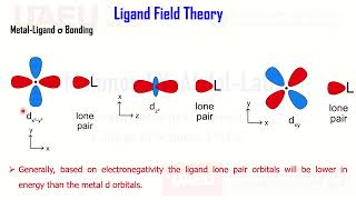 Ligand Field Theory MOT Coordination Compounds Octaheral High Low Spin Pidonner PiAcceptor Part 1 [upl. by Enileuqaj]