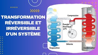 Transformation Réversible et irréversible dun système [upl. by Airdnaed]