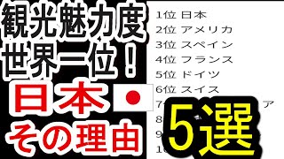 日本が観光魅力度ランキング世界1位、その理由5選 [upl. by Alby]