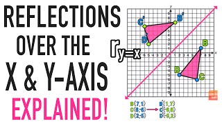 Reflections Over the XAxis and YAxis Explained [upl. by Liagiba]