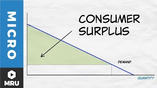 Shifting both Demand Curve and Supply Curve to the Right [upl. by Ecinna966]