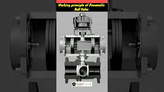 Working principle of Pneumatic Ball Valve linear motion।Shorts Pneumatic [upl. by Guido]