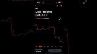 META STOCK PRICE PREDICTIONS  JULY 15  19 2024 [upl. by Hedges]