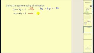 Solving Systems of Equations using Elimination [upl. by Yraek]