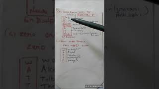 Mnemonics for DISULFIRAM LIKE REACTION amp ZERO ORDER KINETICS [upl. by Prescott381]