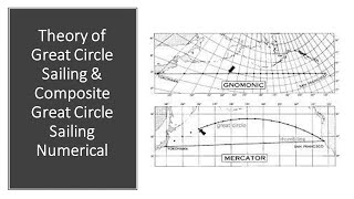 Theory of Great Circle Sailing and Composite Great Circle Sailing Solved Example [upl. by Siroval]