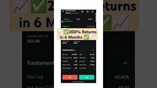 📈✅ Kitex Garments 📈✅howtoearnmoneyinstockmarket viralvideo shortvideo [upl. by Orlantha]