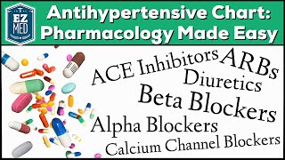 Antihypertensive Drug Chart Pharmacology Made Easy Classes Medication Trick Mechanism of Action [upl. by Onairda]