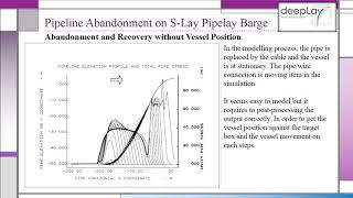 Pipeline AbandonmentRecovery on SLay Pipelay Barge – Stinger Angles Sensitivity [upl. by Aniretac966]