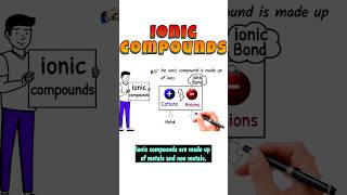 what are ionic Compounds ioniccompound ionicbond ioniccompounds ionic shorts short viral [upl. by Remat]