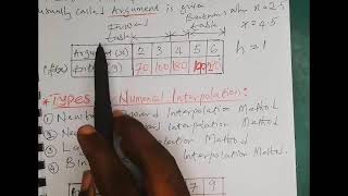 Interpolation in Numerical Methods  Newtons forward Backward Lagrange and Binomial interpolation [upl. by Uhayile]