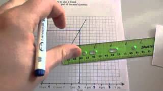 Distance Time Graphs  Corbettmaths [upl. by Cohn]