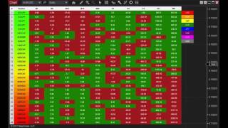 NinjaTrader 8  Currency Heatmap Indicator [upl. by Buckingham]