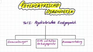 Psychiatrische Diagnostik Teil 1 Erstgespräch und Anamneseerhebung [upl. by Gefen910]