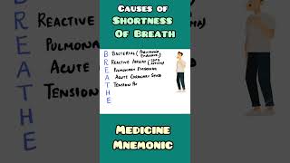 SHORTNESS OF BREATH causes  easy mnemonic for USMLE NEET PG INICET NCLEX [upl. by Burris]