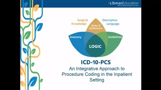 ICD10PCS An Integrative Approach to Procedure Coding in the Inpatient Setting [upl. by Savihc141]