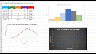 Histogramas y polígonos de frecuencias [upl. by Colier]