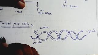 Transmission Media  twisted pair cable [upl. by Nytsrik]