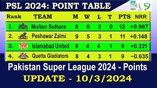 PSL 2024 Points Table Today 10 MARCH  PSL 9 Points Table  Pakistan Super League 2024 Points Table [upl. by Itsrejk]