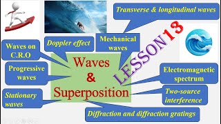 WAVES amp SUPERPOSITION Lesson 13 AS Physics 9702gcse examphysicseducationaligcseinterference [upl. by Ordnajela]