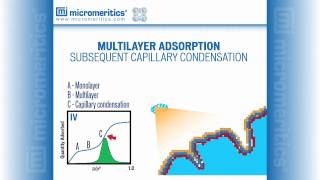 Physical Adsorption Webinar Part 23 [upl. by Mazel]