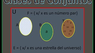 Clases de Conjuntos [upl. by Latimer50]