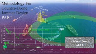 How to Design a Counter Drone Jammer PART I [upl. by Ytsirhk343]