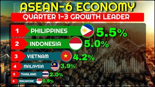 Philippines Indonesia and Vietnam ASEAN6 Growth Leader [upl. by Messab437]