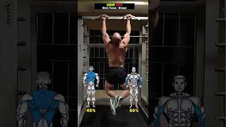 quotMaster Traditional PullUps Perfect Form for Maximum Gainsquot [upl. by Other]