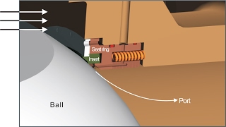 DBB and DIB Ball Valve In API 6D Standard Tips 2 [upl. by Ahsiyn]