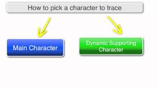 How to approach a literary analysis essay [upl. by Greff]