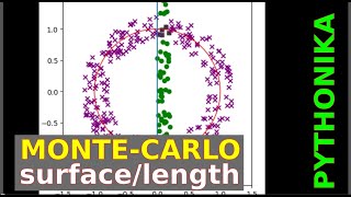 Circle length with the Monte Carlo method in Python [upl. by Memberg]