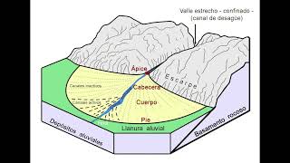 Video documental Procesos fluviales [upl. by Cathey476]