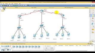 How to Configure CISCO Router with Basic Configuration Part 2 [upl. by Tobe957]