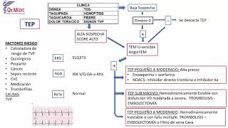 Neumología  5 RM 2V NEUMOLOGIA DIA 2 CANCER DE PULMON de Qx Medic on Vimeo [upl. by England]