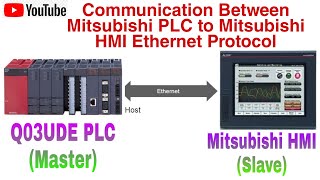 Communication Between Mitsubishi Q03UDE PLC and Mitsubishi HMI through Ethernet TCP [upl. by Kimberli]