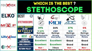 ✅Best Stethoscope for Doctors amp Medical Students  Top Picks for Nursing Professionals [upl. by Ynalem]