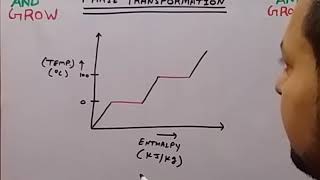 Phase Transformation हिन्दी [upl. by Cruce]