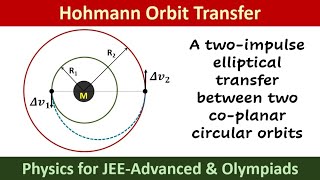 Hohmann Transfer [upl. by Harlie768]