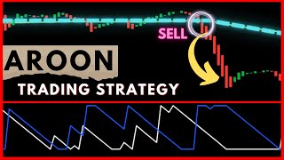 quotThe Ultimate Aroon Indicator Trading Strategy for Day Trading in Forex  Best Day Trading Guidequot [upl. by Jacynth]