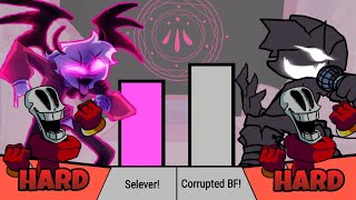 Selever VS Corrupted BoyFriend Power Levels [upl. by Acisej]