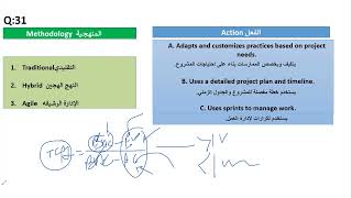 LECT1 DRAG AND DROP QUESTIONS 29 10 2024 PART2 [upl. by Cherilyn709]