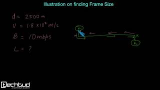 Illustration on finding frame length in Ethernet [upl. by Kred]