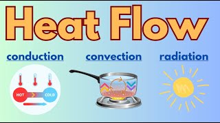 Heat Flow  Conduction Convection and Radiation [upl. by Salkin]