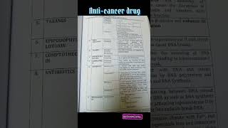 Anticancer drug Antineoplastic drug Class Example Mechanism of action  PharmacologyB pharmacy [upl. by Nireves]