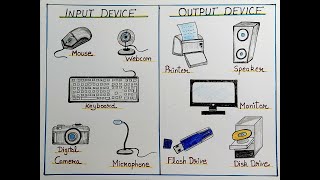 How to draw Input device and output device of computer easy l drawing of input and output device [upl. by Reinaldo]