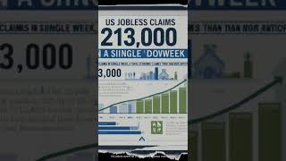 US jobless claims hit 213K in a week below expectations [upl. by Mcclain]