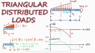 7 How to draw Shear Force and Bending moment diagram of simply supported beams – ABAQUS Tutorial [upl. by Chastity]