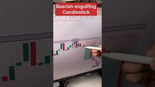 Bearish engulfing trade in banknifty trading banknifty nifty intradaytrading stockmarket [upl. by Skipper]